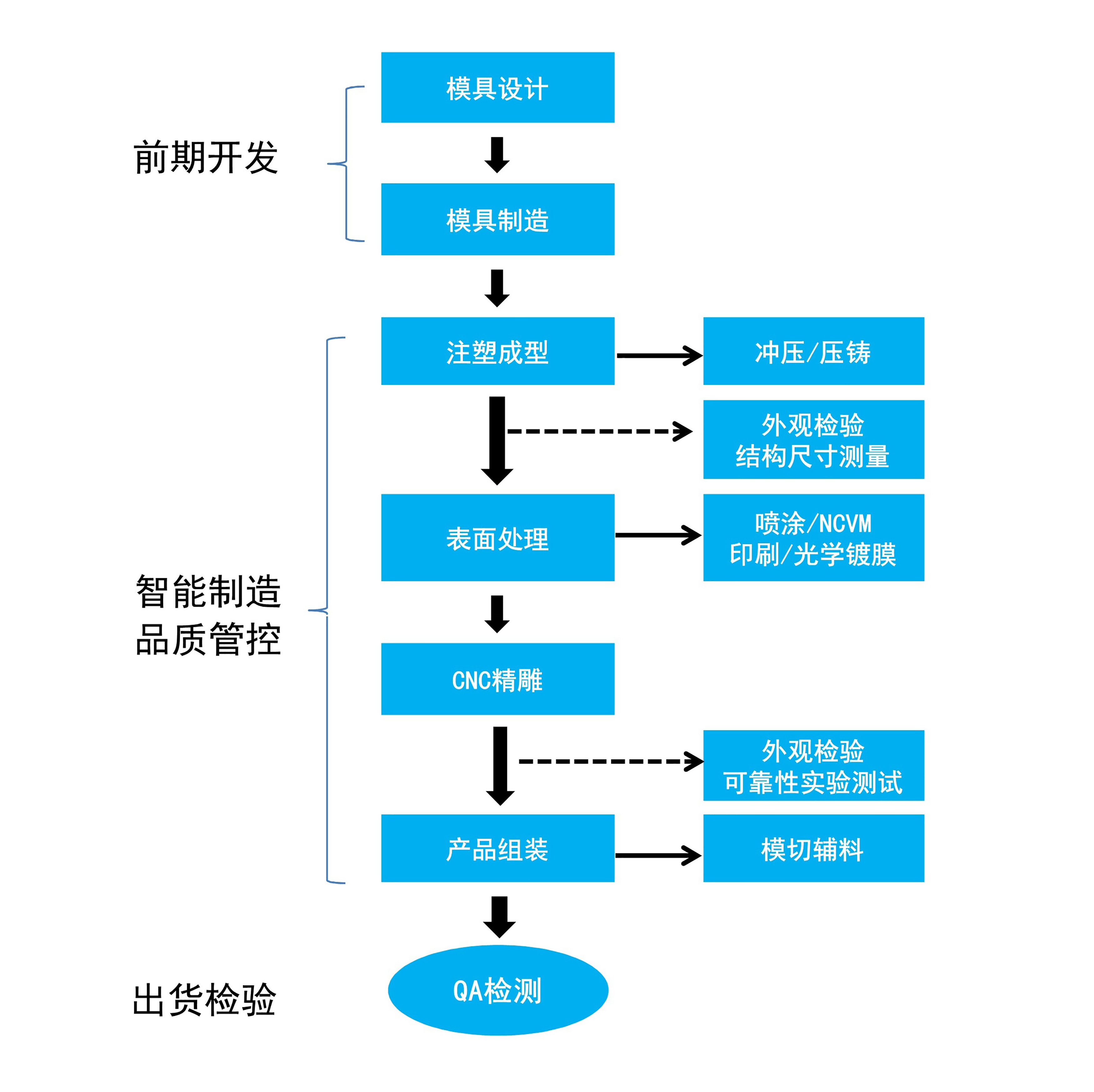主要工艺_1.jpg